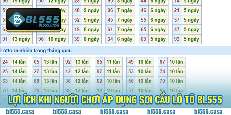 Lợi ích khi người chơi áp dụng soi cầu Lô Tô Bl555